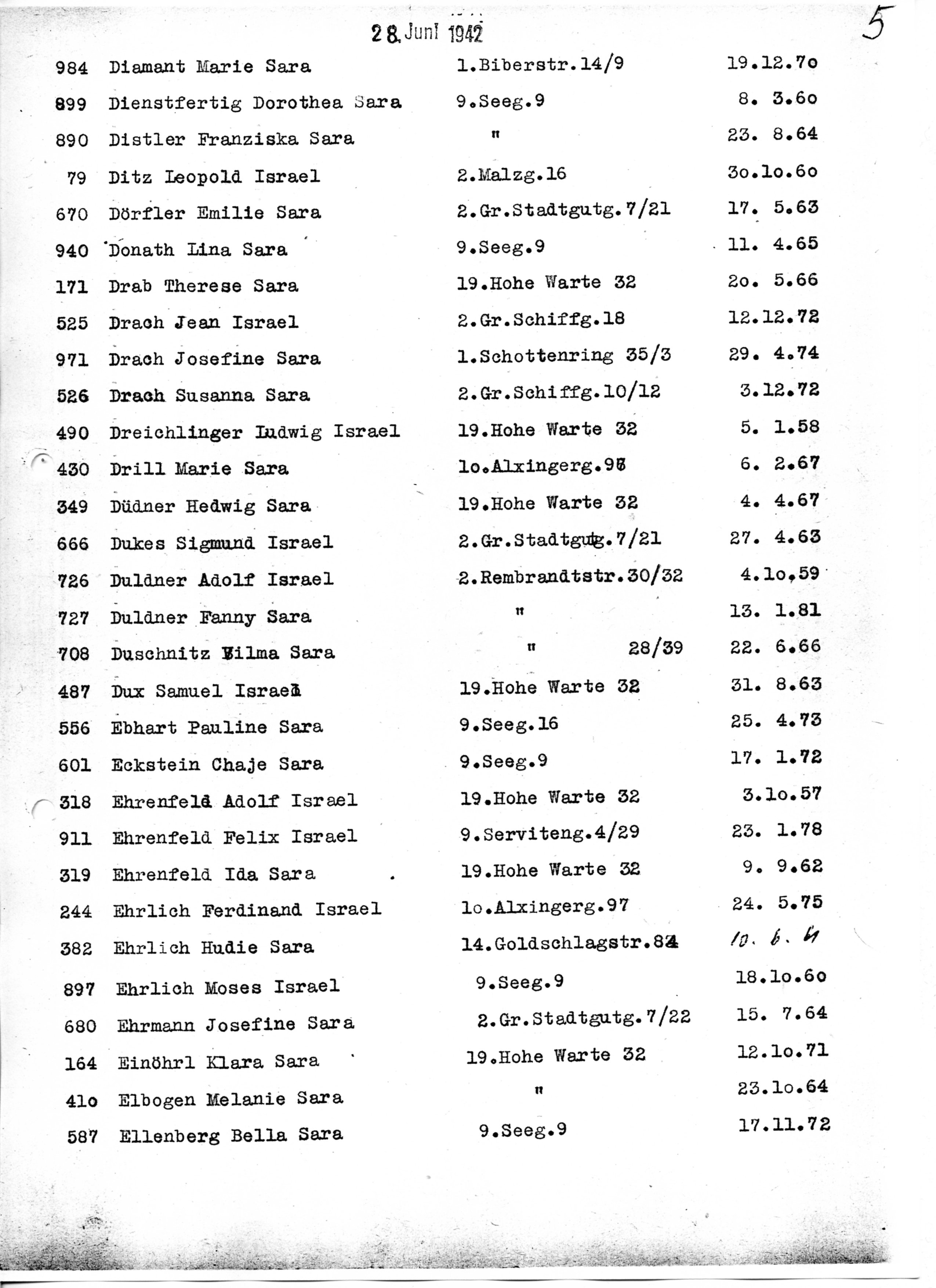 Deportationsliste des Transports von Wien nach Theresienstadt am 28. Juni 1942 Nr. 349 Düdner Hedwig Quelle: DÖW Opderdatenbank