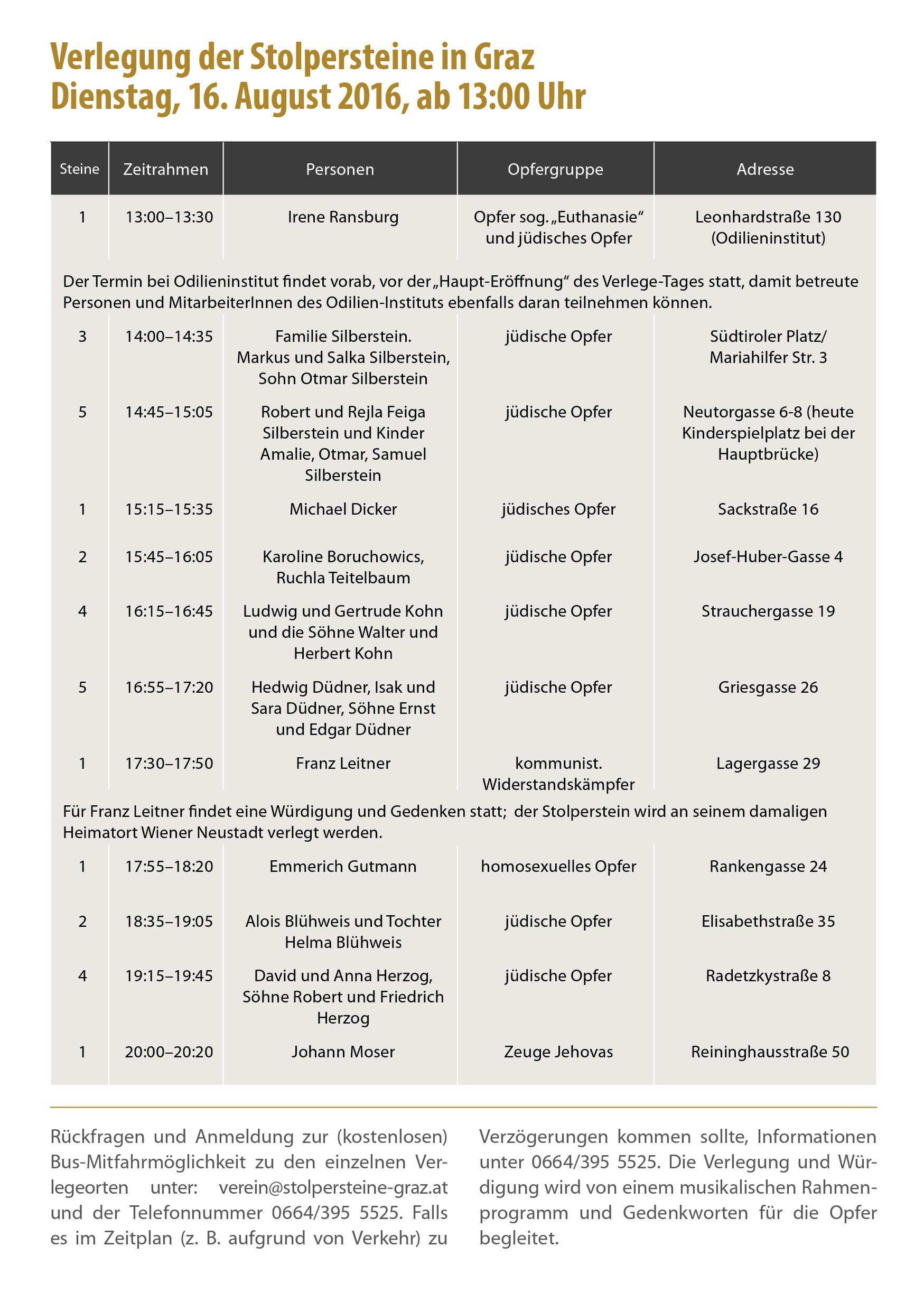 Verlegung Stolpersteine Aug2